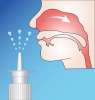 Eye Dropper & Nasal Spray Bottles-No Minimums